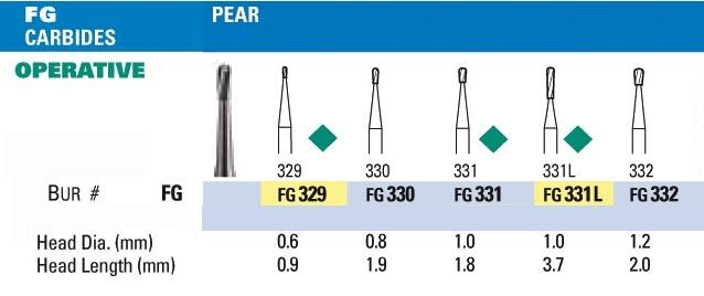 Pear NeoBur Carbide Burs - Microcopy