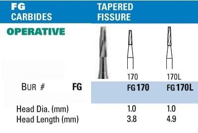 NeoBur FG Tapered Fissure Carbide Burs - Microcopy