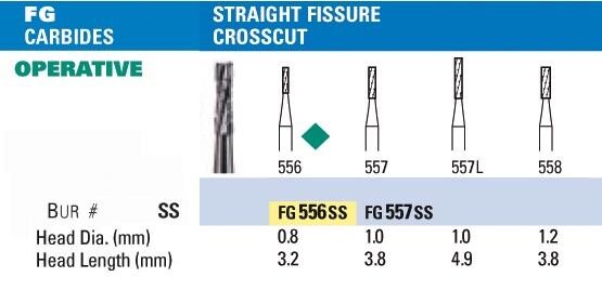 NeoBur FGSS Straight Fissure Crosscut Carbide Burs - Microcopy