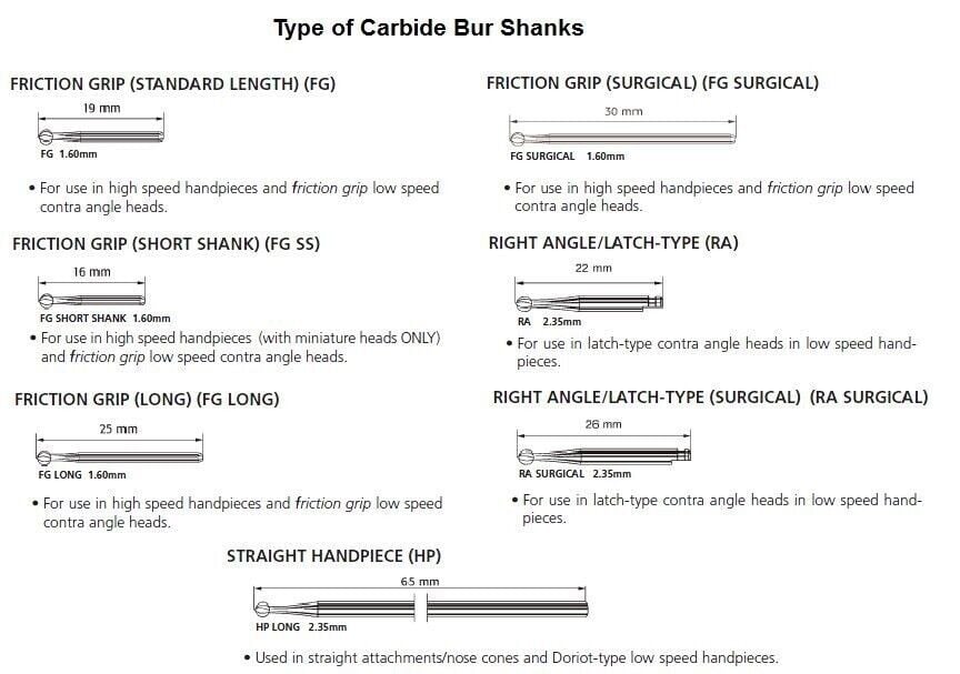 Type of Carbide Burs Shanks