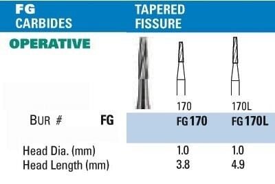 FG Tapered Fissure Carbide Burs