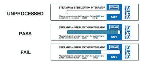 SteamPlus Sterilization Integrator - SPS Medical