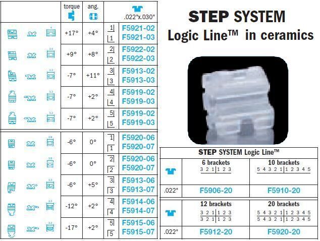 Step Brackets Logic Line in Ceramics - Leone