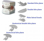 Bite planes for functional plates - Leone