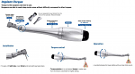 SD Implant Torque - Surgident